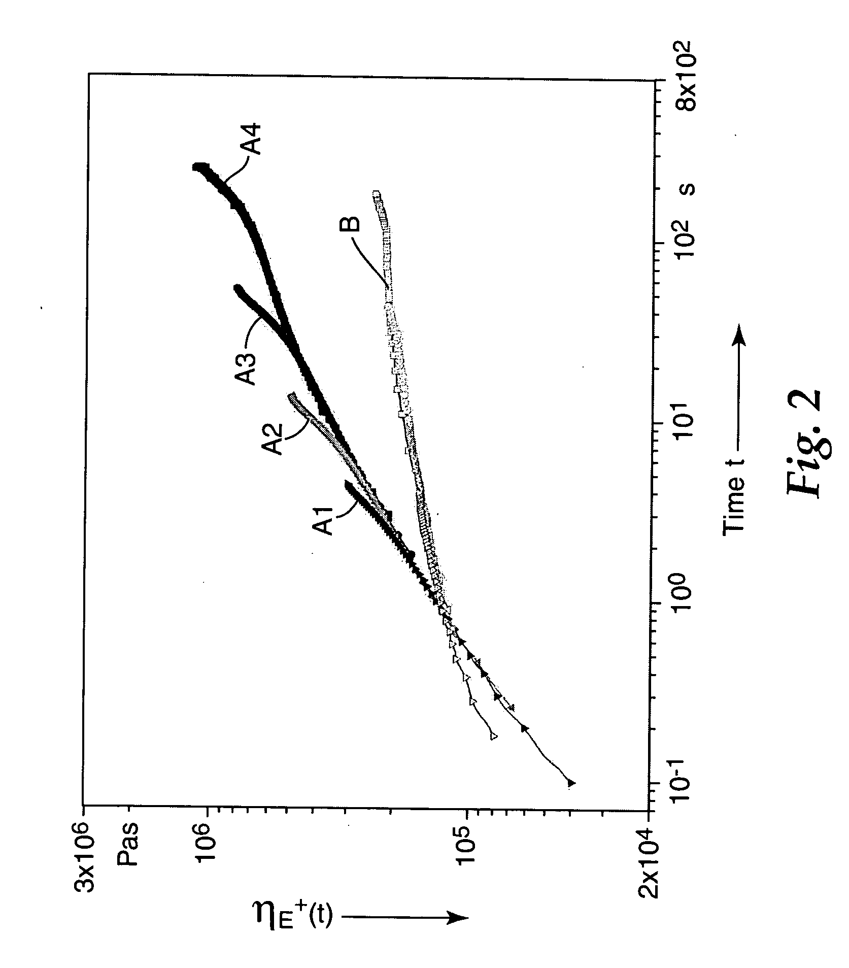 Melt-processible thermoplastic fluoropolymers having improved processing characteristics and method of producing same