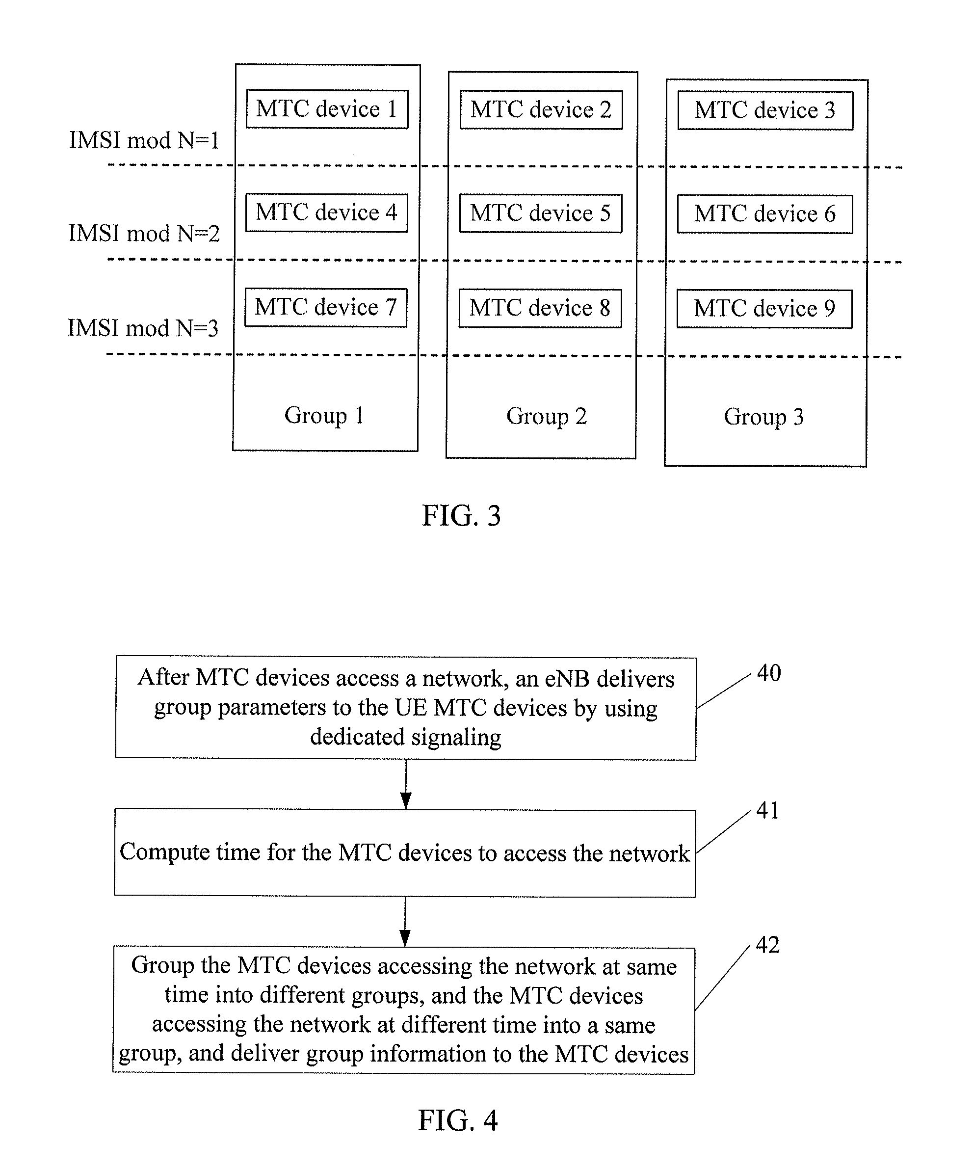 Communication method of mtc devices and related apparatus