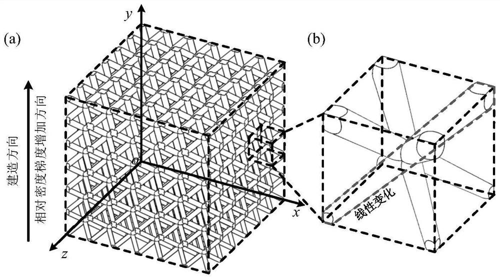 Light electric steering engine anti-impact base and shell based on gradient lattice structure