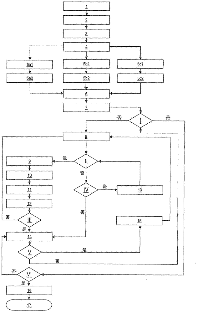 Method for testing the reliability of complex systems