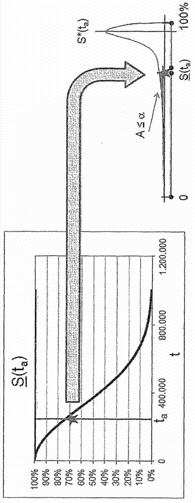 Method for testing the reliability of complex systems