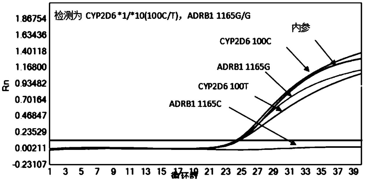 Reagent kit and method for quickly detecting polymorphism of hypertension individualized medication genes