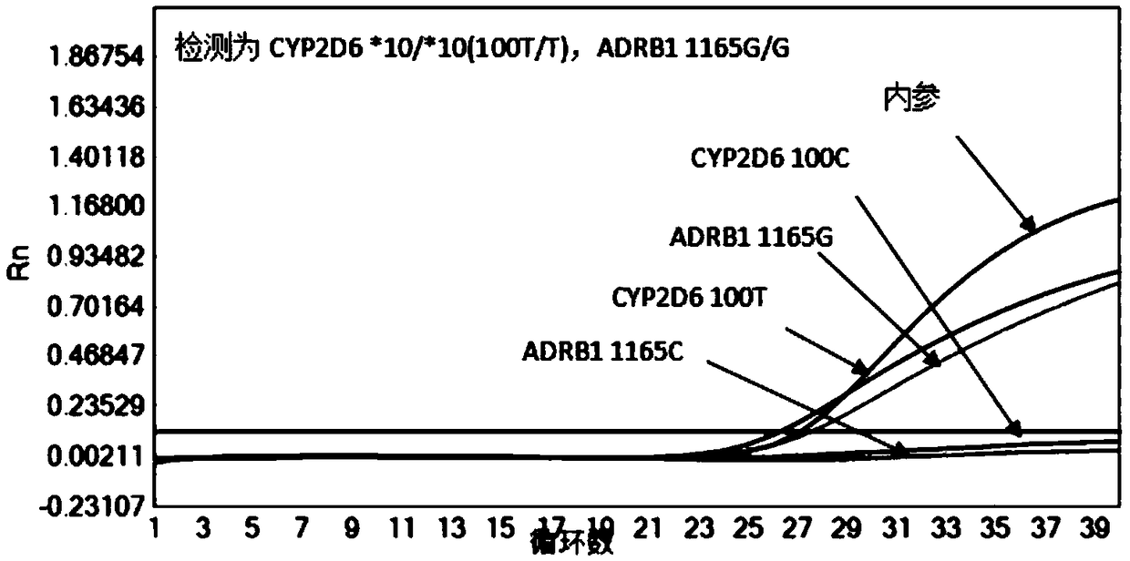 Reagent kit and method for quickly detecting polymorphism of hypertension individualized medication genes