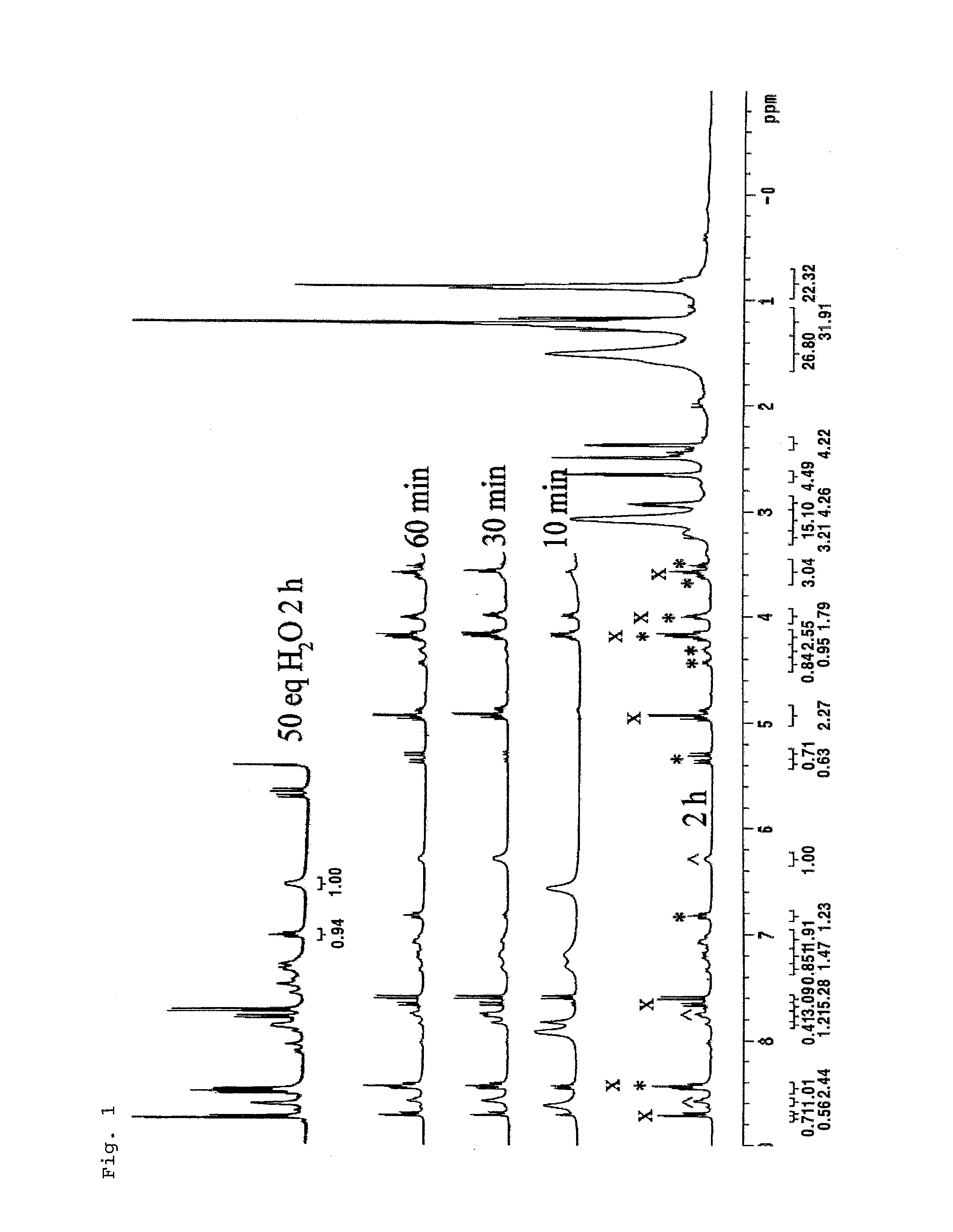 Catalytic System for CO2/Epoxide Copolymerization