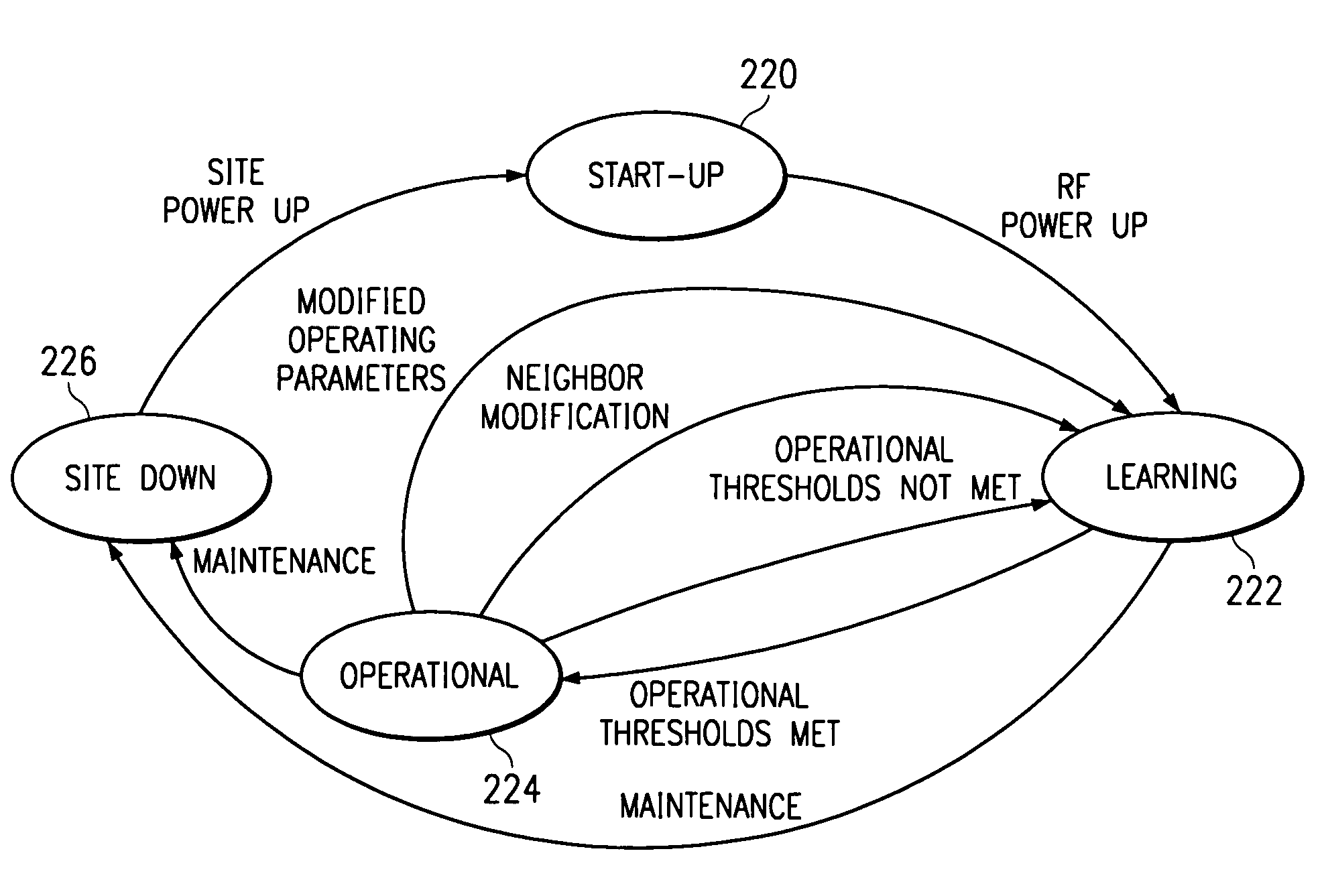 Method and system for configuring wireless routers and networks