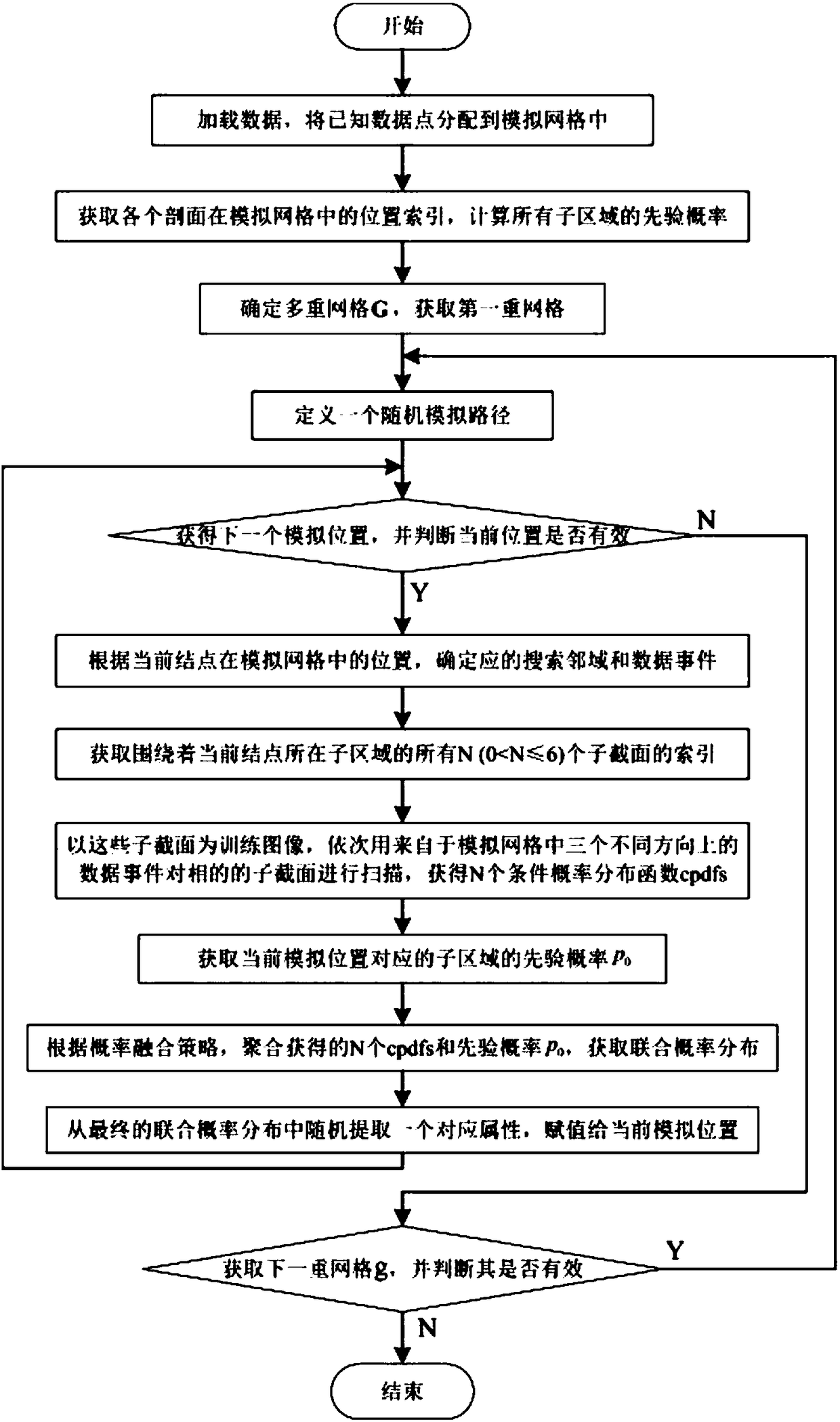 Multi-point statistical three-dimensional geological model automatic reconstruction method based on local search strategy