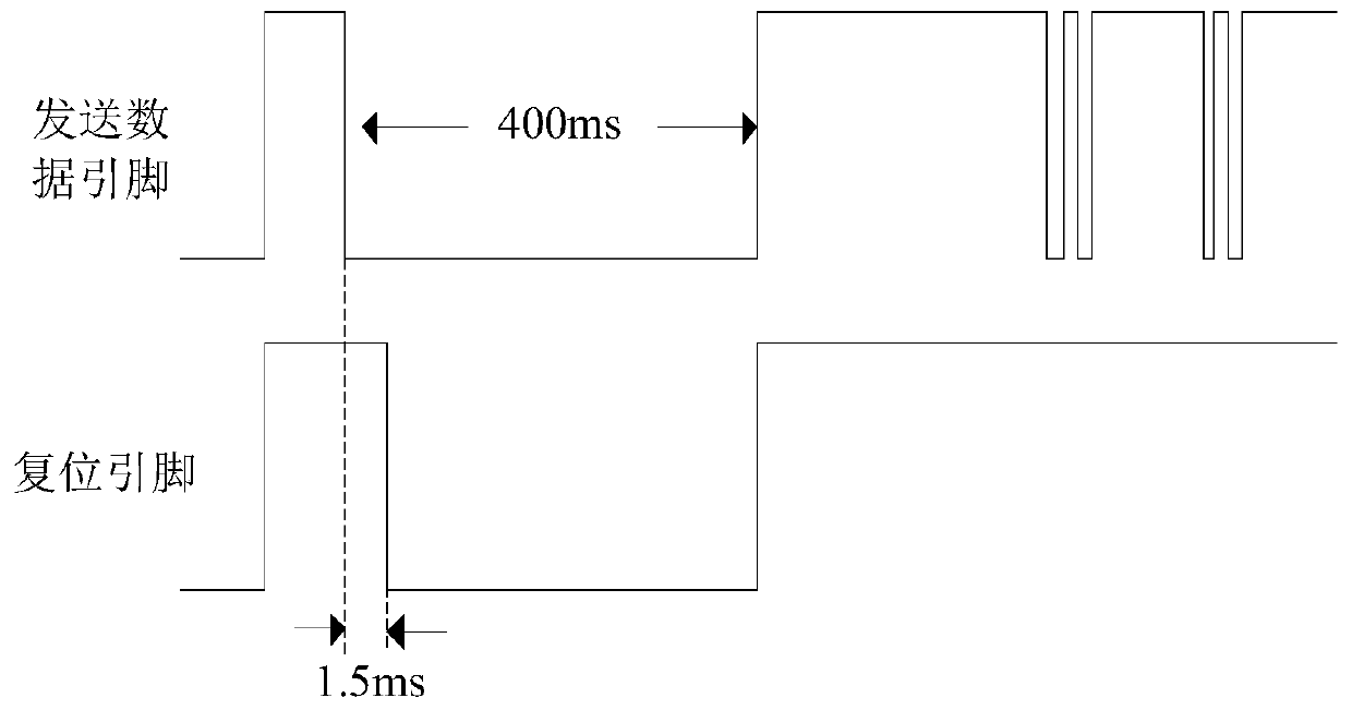 A circuit that uses serial port communication to control cpu reset