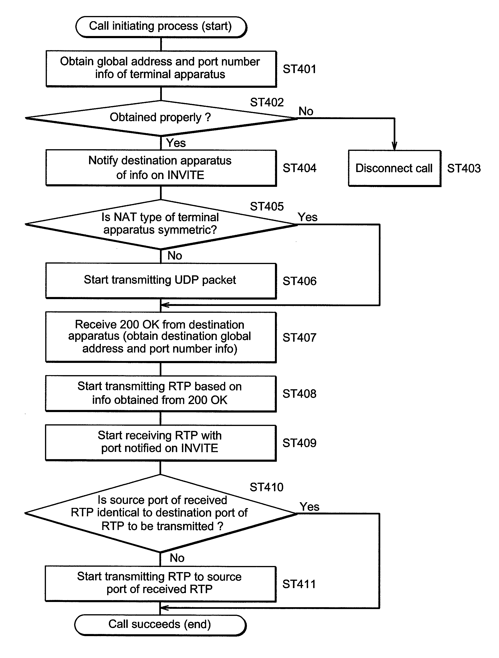 IP communication apparatus and IP communication method of such apparatus