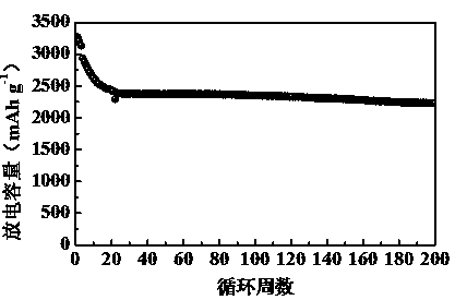 Polyimine conductive binder for silicon-based negative electrode of lithium ion battery