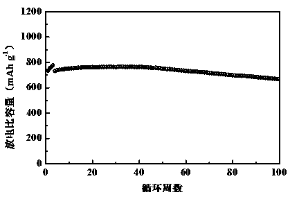 Polyimine conductive binder for silicon-based negative electrode of lithium ion battery