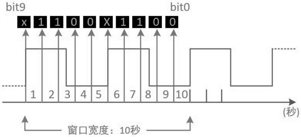 Pulse signal detection method based on table look-up method