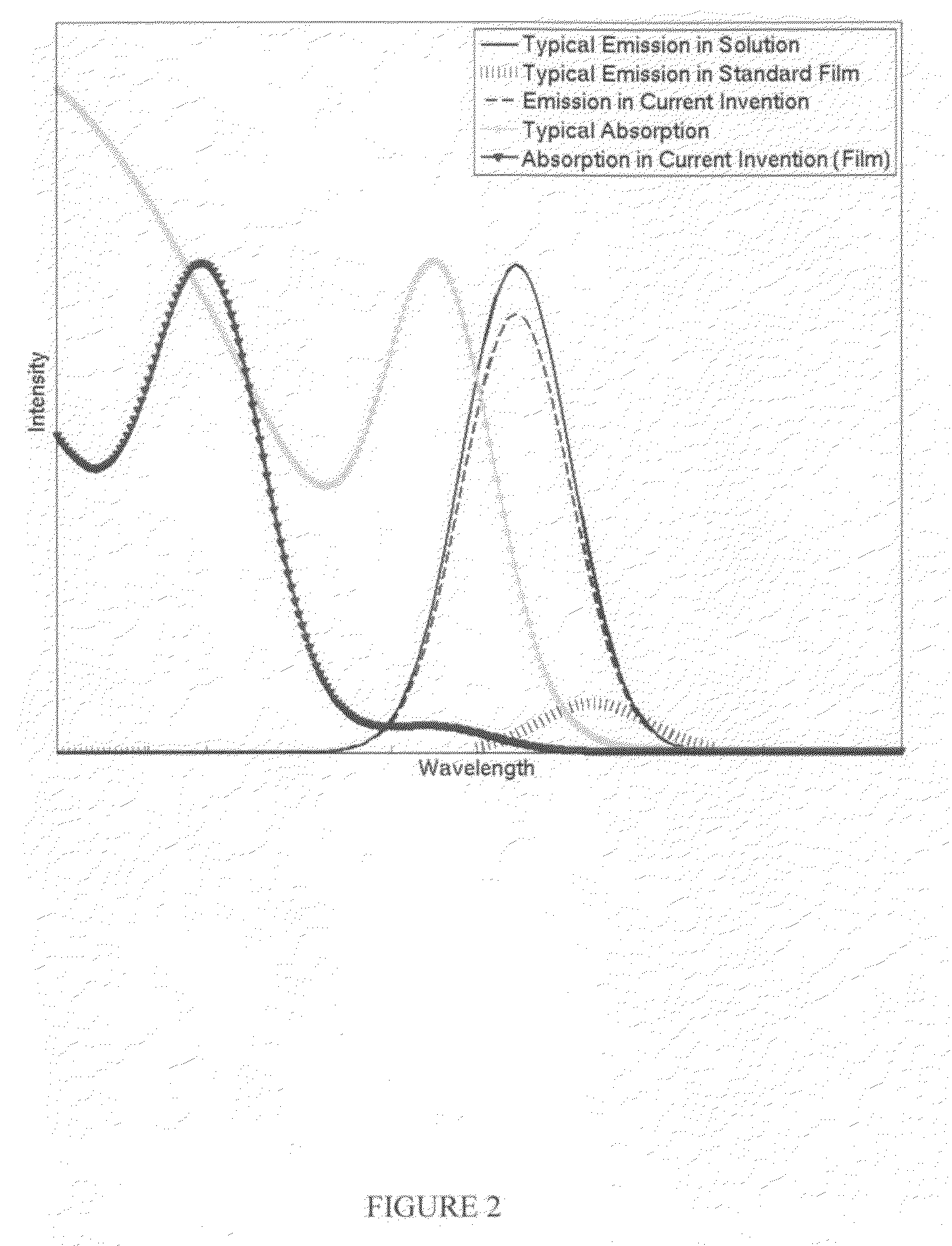 Mixed semiconductor nanocrystal compositions