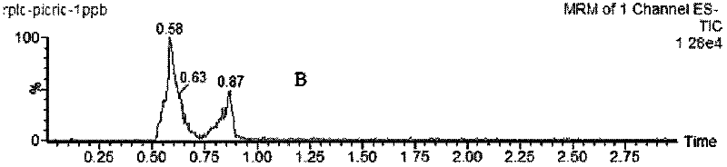 Method for quickly detecting picric acid in water by liquid chromatography-tandem mass spectrum