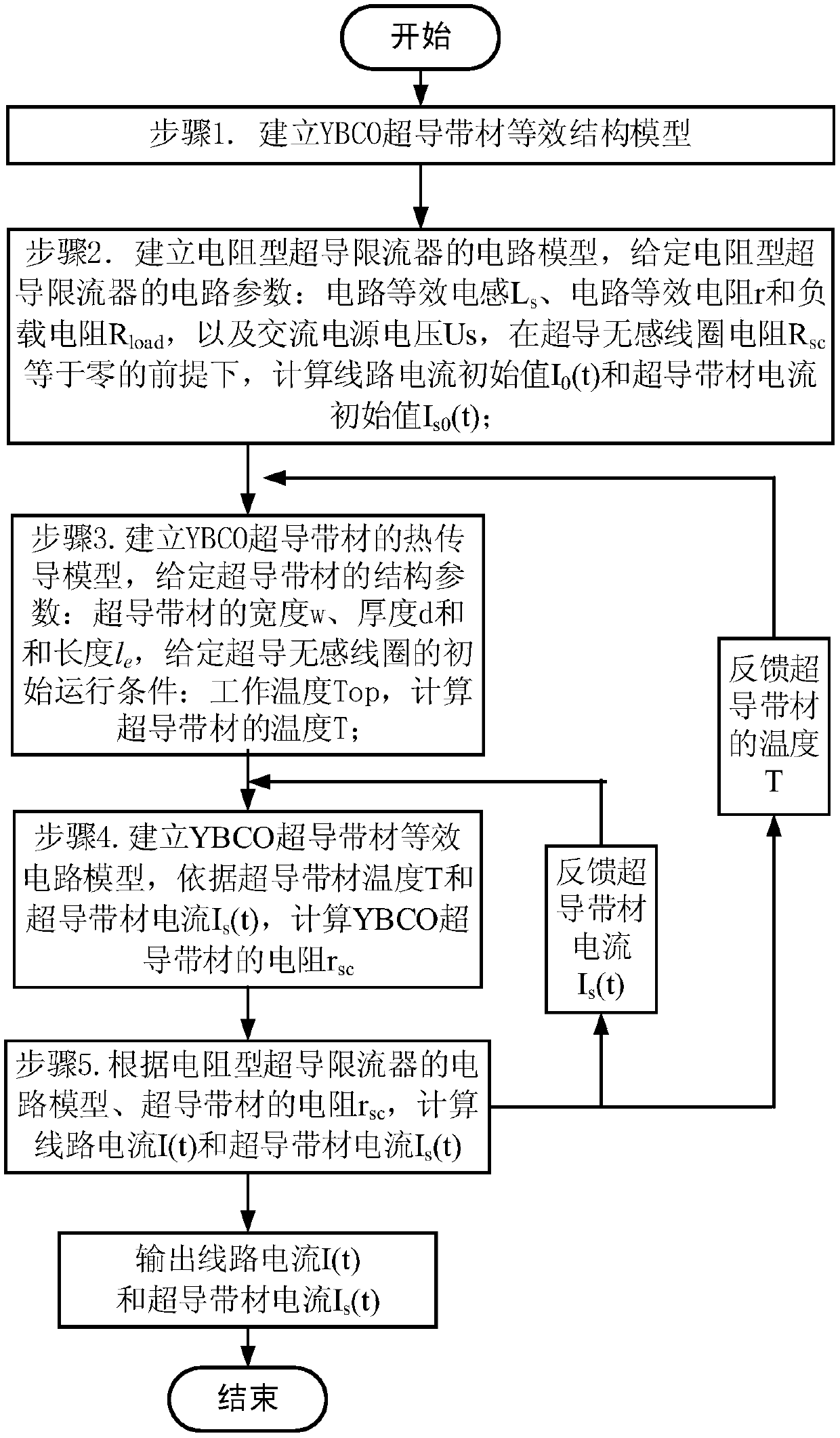 Digital modeling and simulation method of resistive superconducting current limiter based on ybco superconducting strip