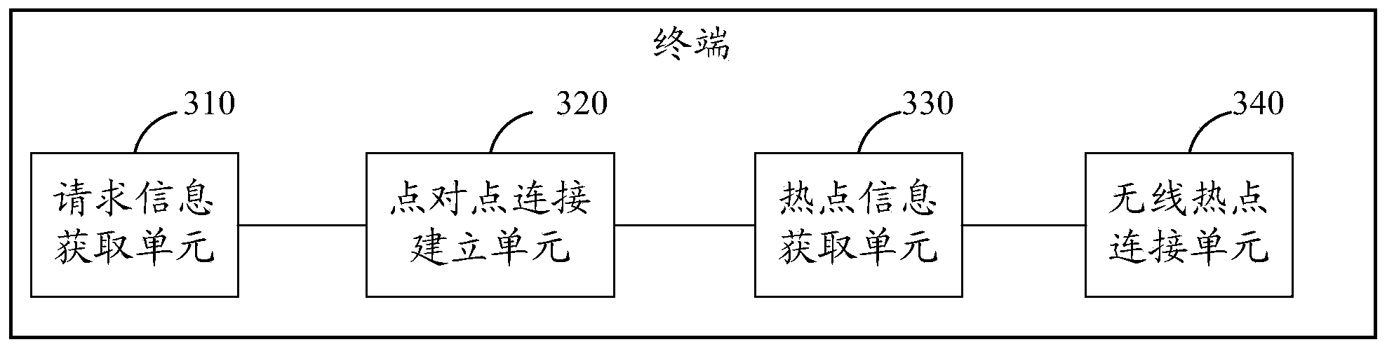 Wireless network connection method, terminal and mobile terminal