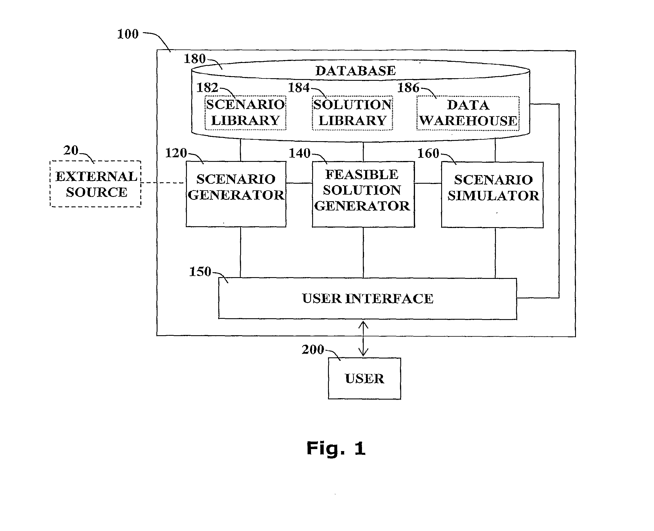 Decision support system for project managers and associated method