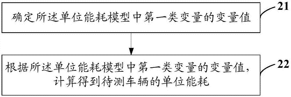 Vehicle driving range calculation self-adapting method and device and vehicle