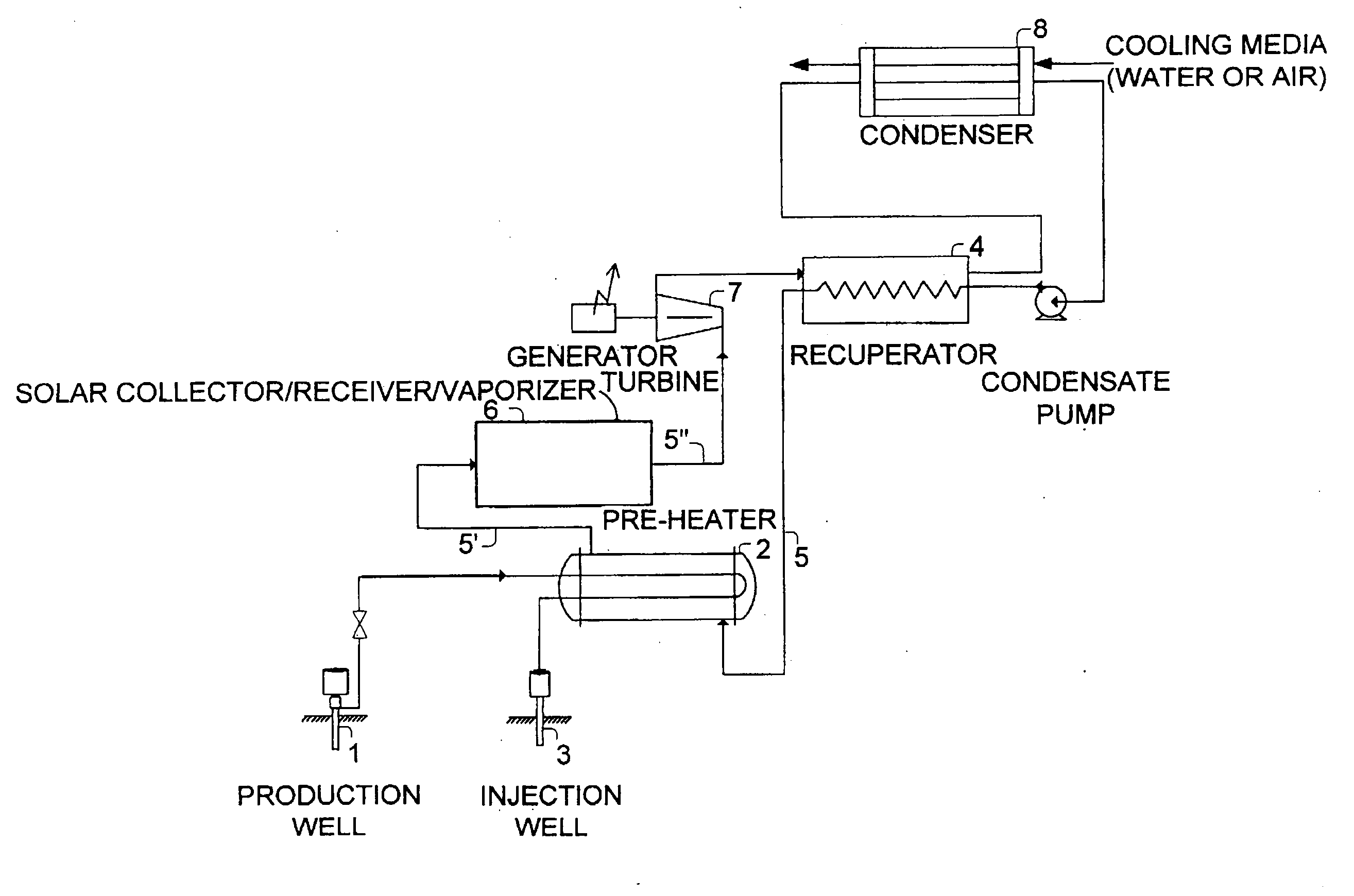 Multi-heat source power plant