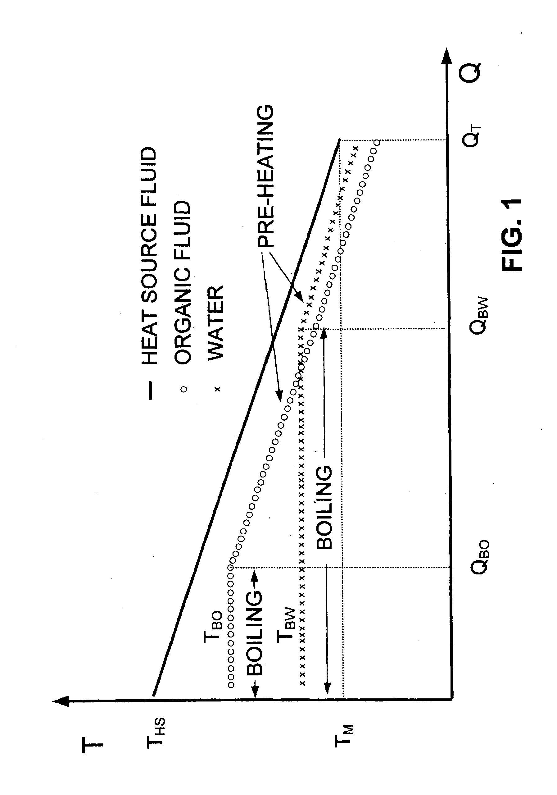 Multi-heat source power plant