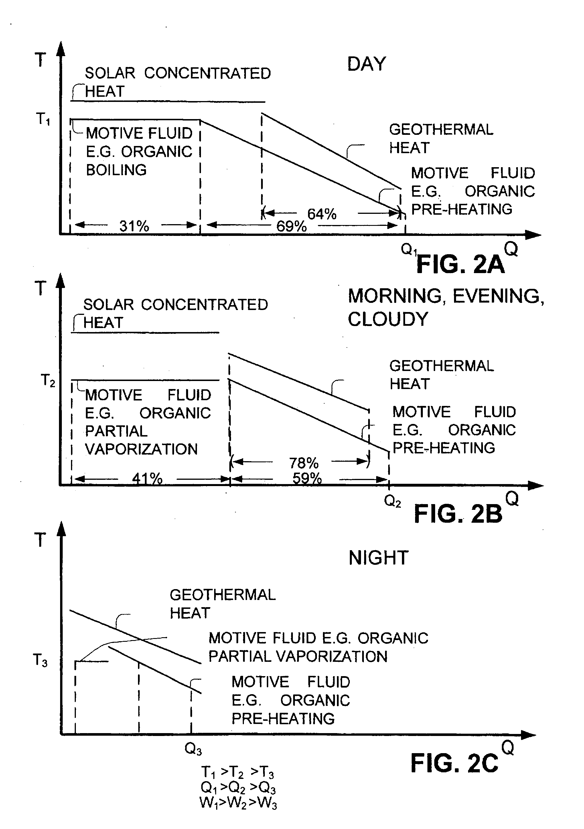 Multi-heat source power plant