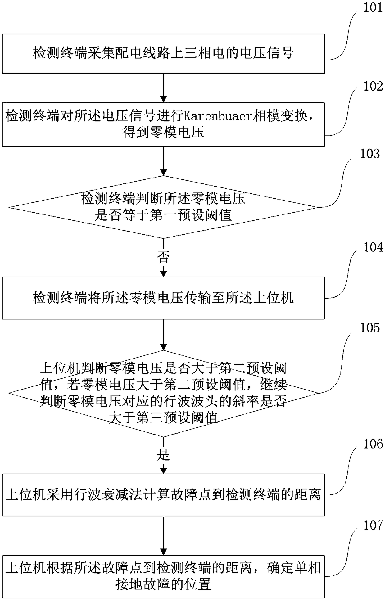 Power transmission line single-phase grounding fault positioning method and system thereof