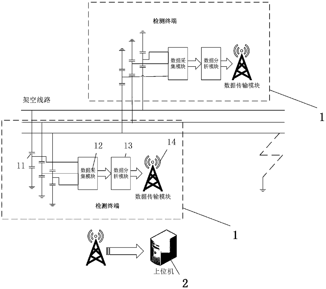 Power transmission line single-phase grounding fault positioning method and system thereof
