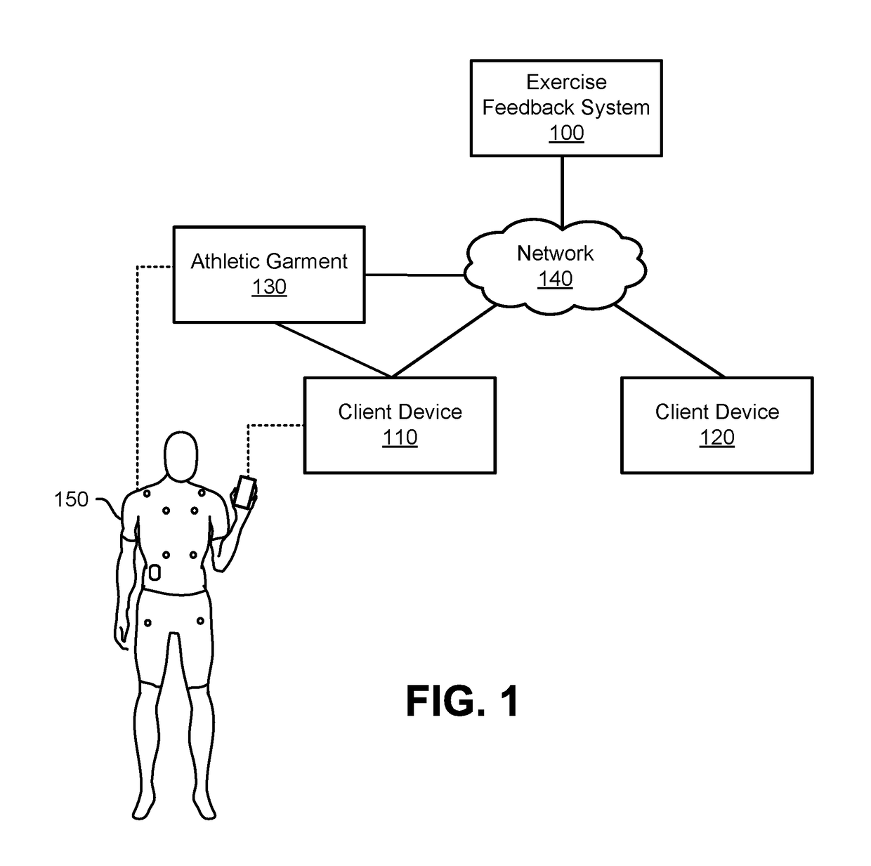 Exercise biofeedback using sensor-equipped athletic garments