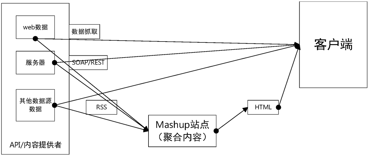 Navigation and location service method based on big data system