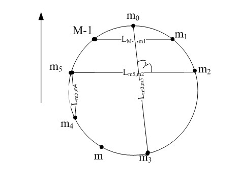Parallel-baseline-based two-dimensional direction finding method of round array phase interferometer