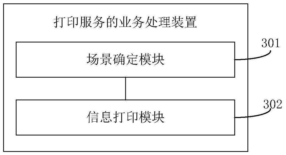 Business processing method and device of printing service, electronic equipment and storage medium
