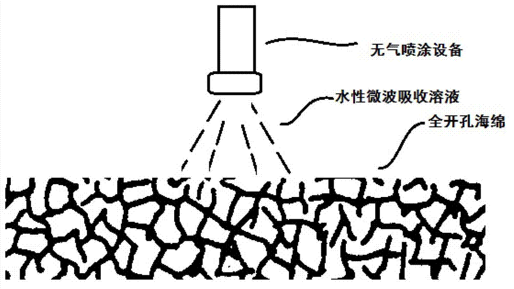 Fully-perforated microwave absorbing material and preparation method ...