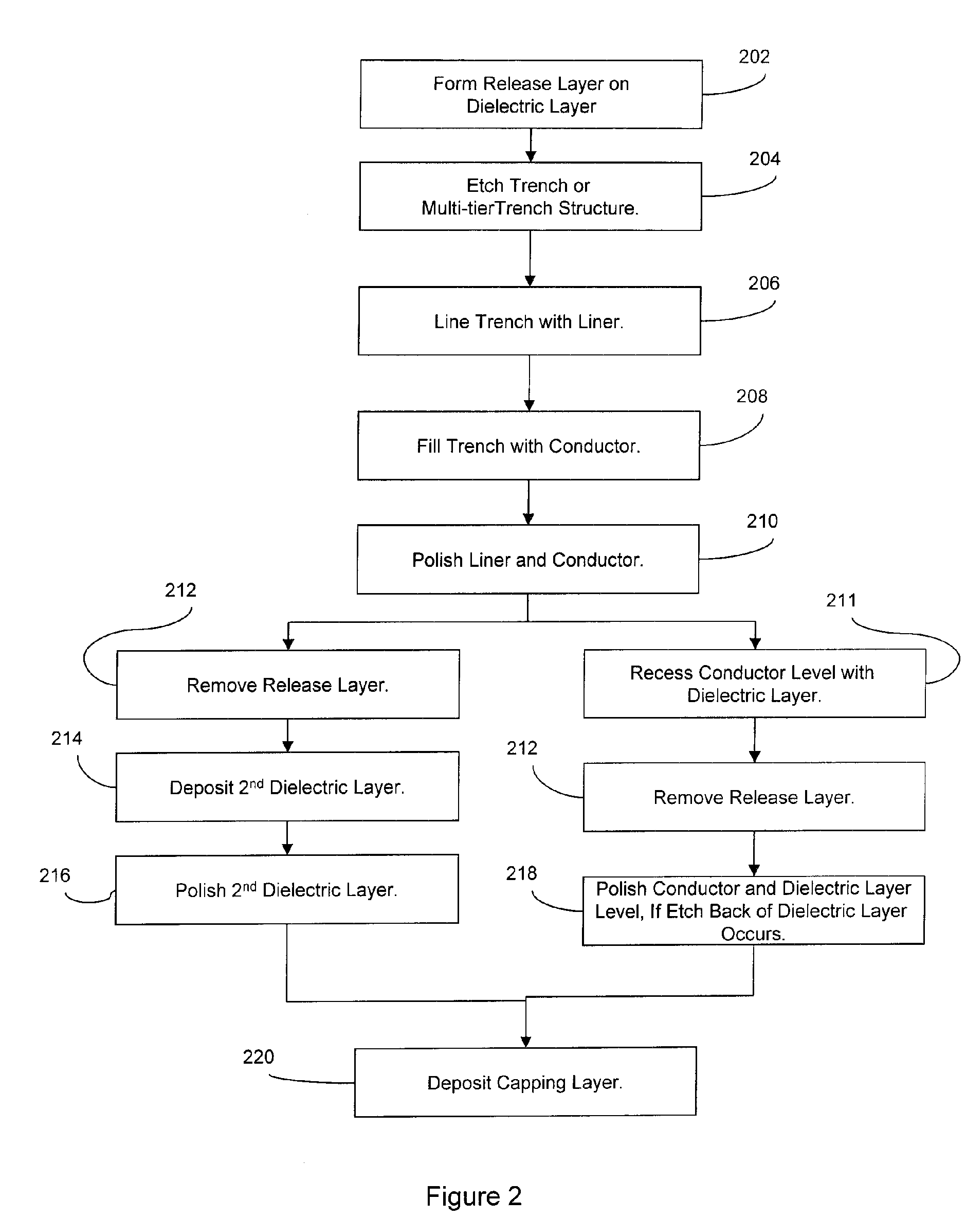 Post chemical mechanical polishing etch for improved time dependent dielectric breakdown reliability