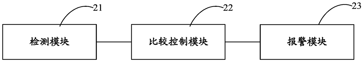 Heating circuit automatic control method and device and washing machine