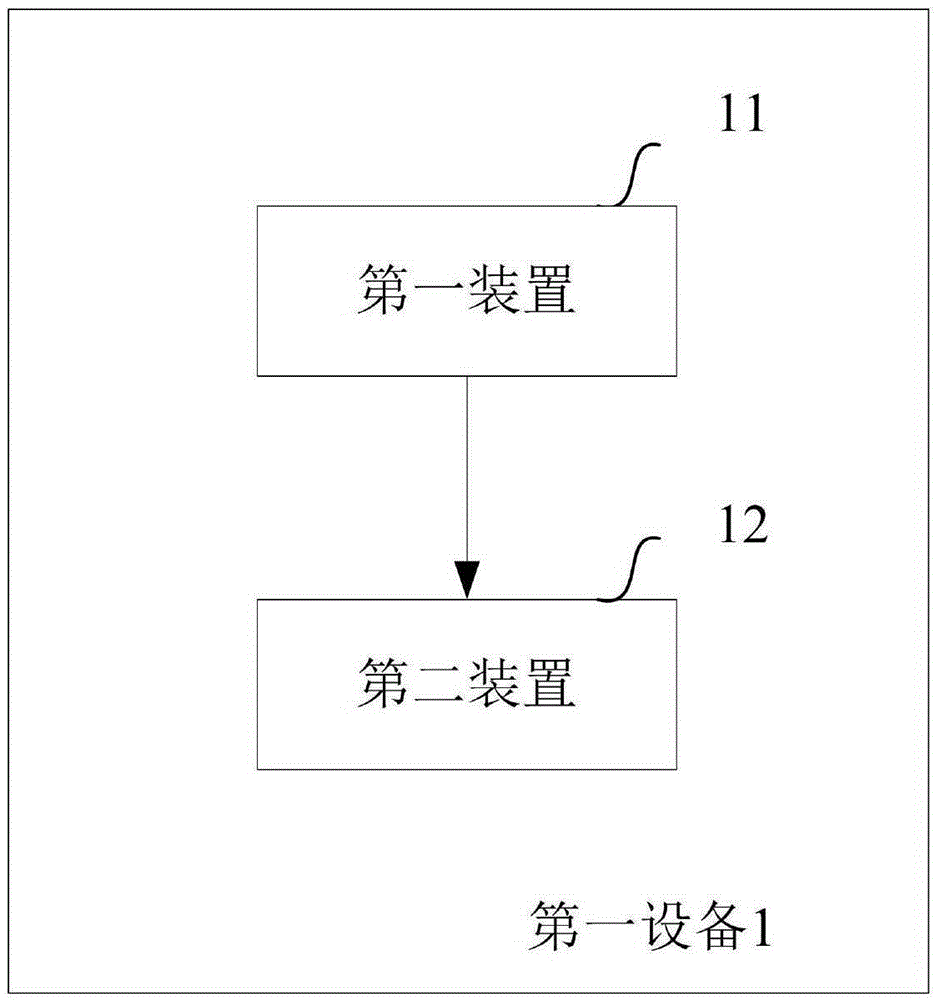 Method and device for acquiring access information of wireless access point