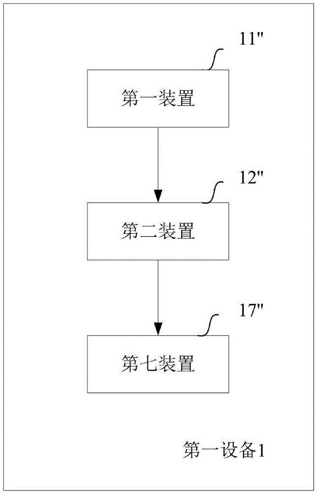 Method and device for acquiring access information of wireless access point