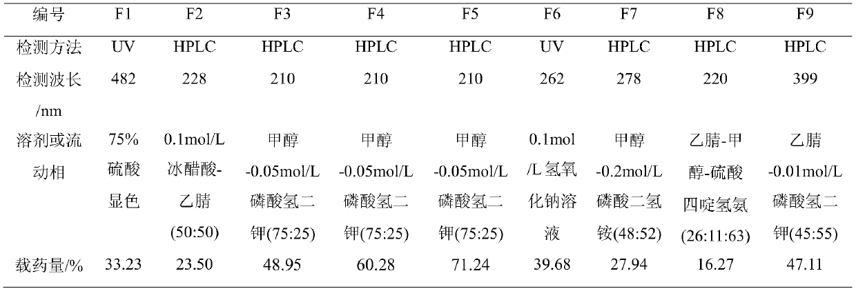 Ethyl cellulose taste-masking microsphere with controllable drug release speed and preparation thereof