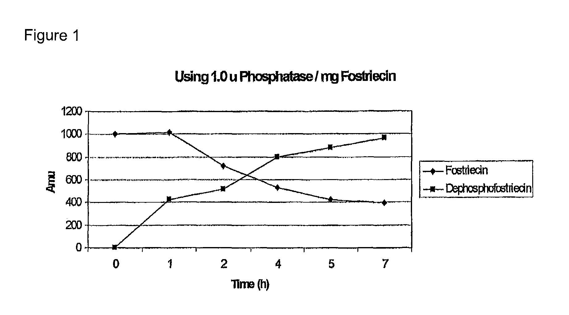 Fostriecin derivatives and the pharmaceutical uses thereof