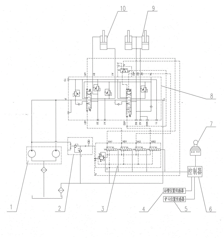 Electro-hydraulic proportional control system and method of working device of loader