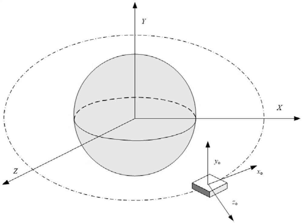 Data-driven attitude controller design method for non-cooperative target assembly spacecraft