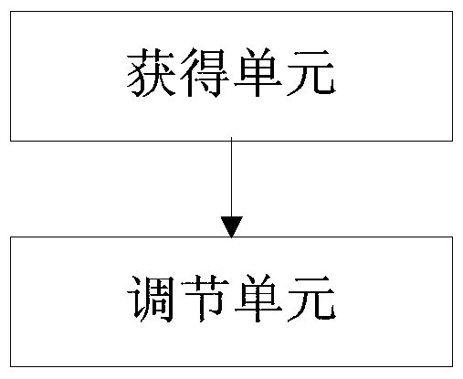 A method and system for intelligently adjusting the set temperature of an air-conditioning system