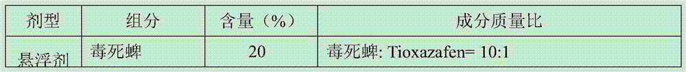 Chlorpyrifos and Tioxazafen-containing nematicidal composition