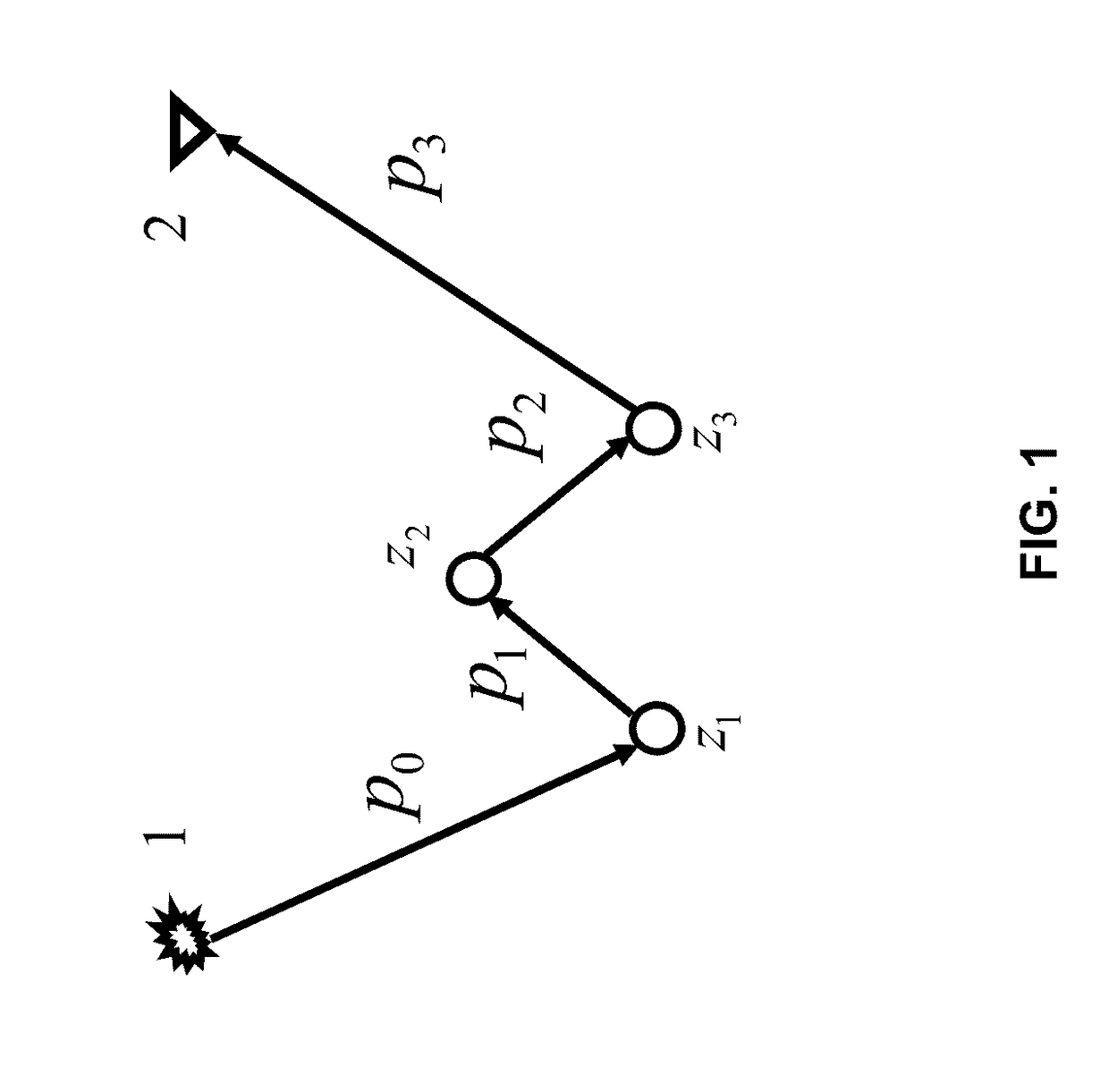 Efficient internal multiple prediction methods