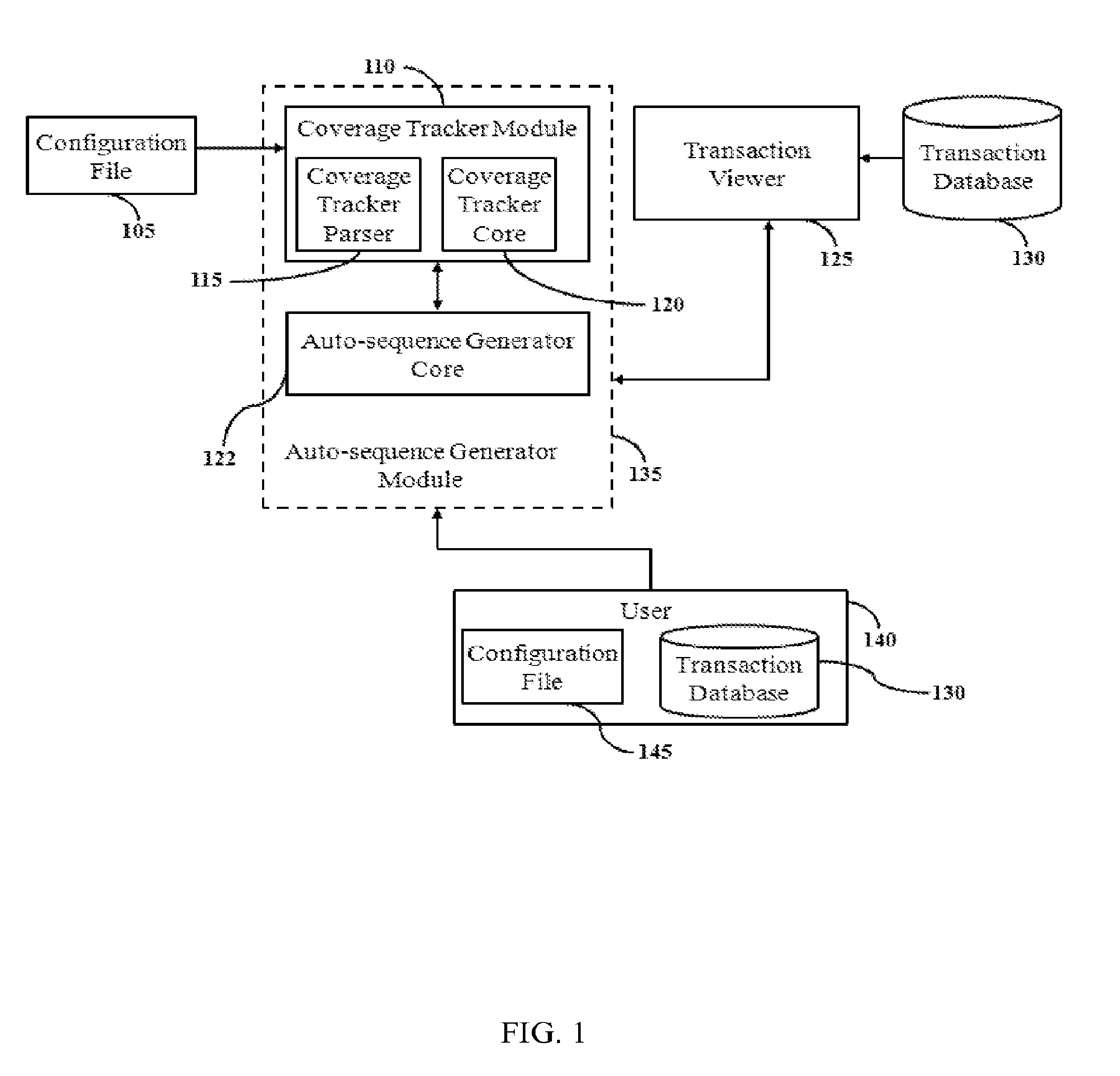 Method and system for providing a random sequence coverage