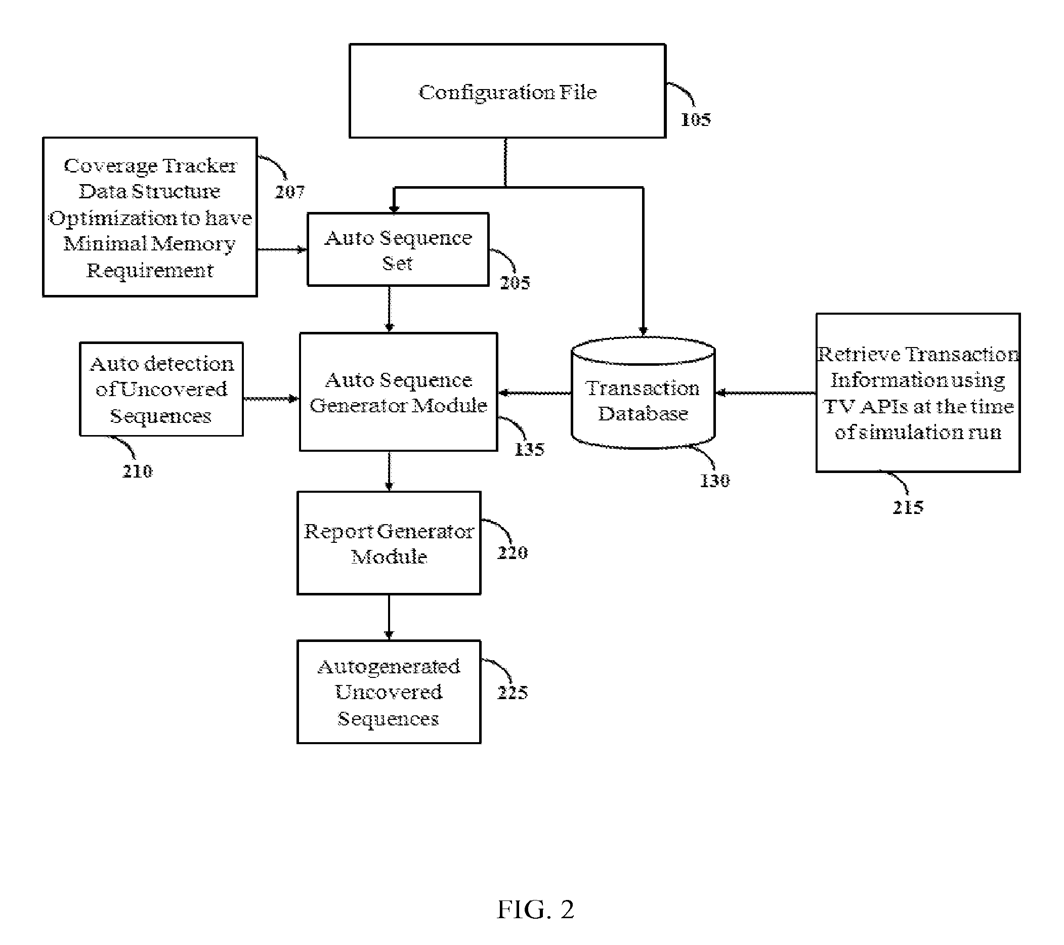 Method and system for providing a random sequence coverage