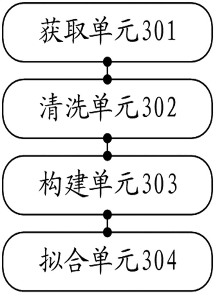 A Modular Multilevel Converter Loss Evaluation Method and System