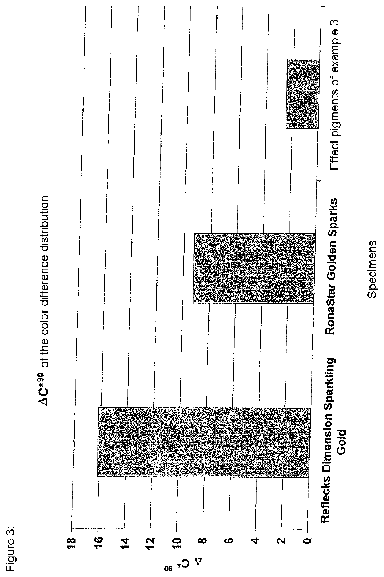 Effect pigments based on artificially produced substrates with a narrow size distribution