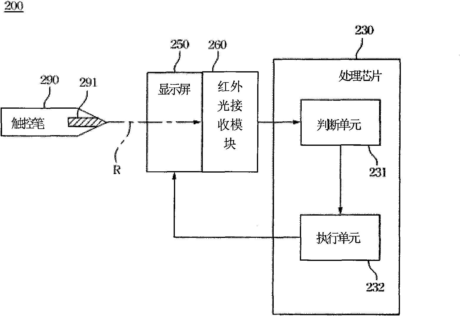 Mobile phone and communication method based on mobile phone