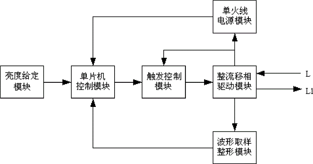 Wall-controlled dimming method for LED lamp