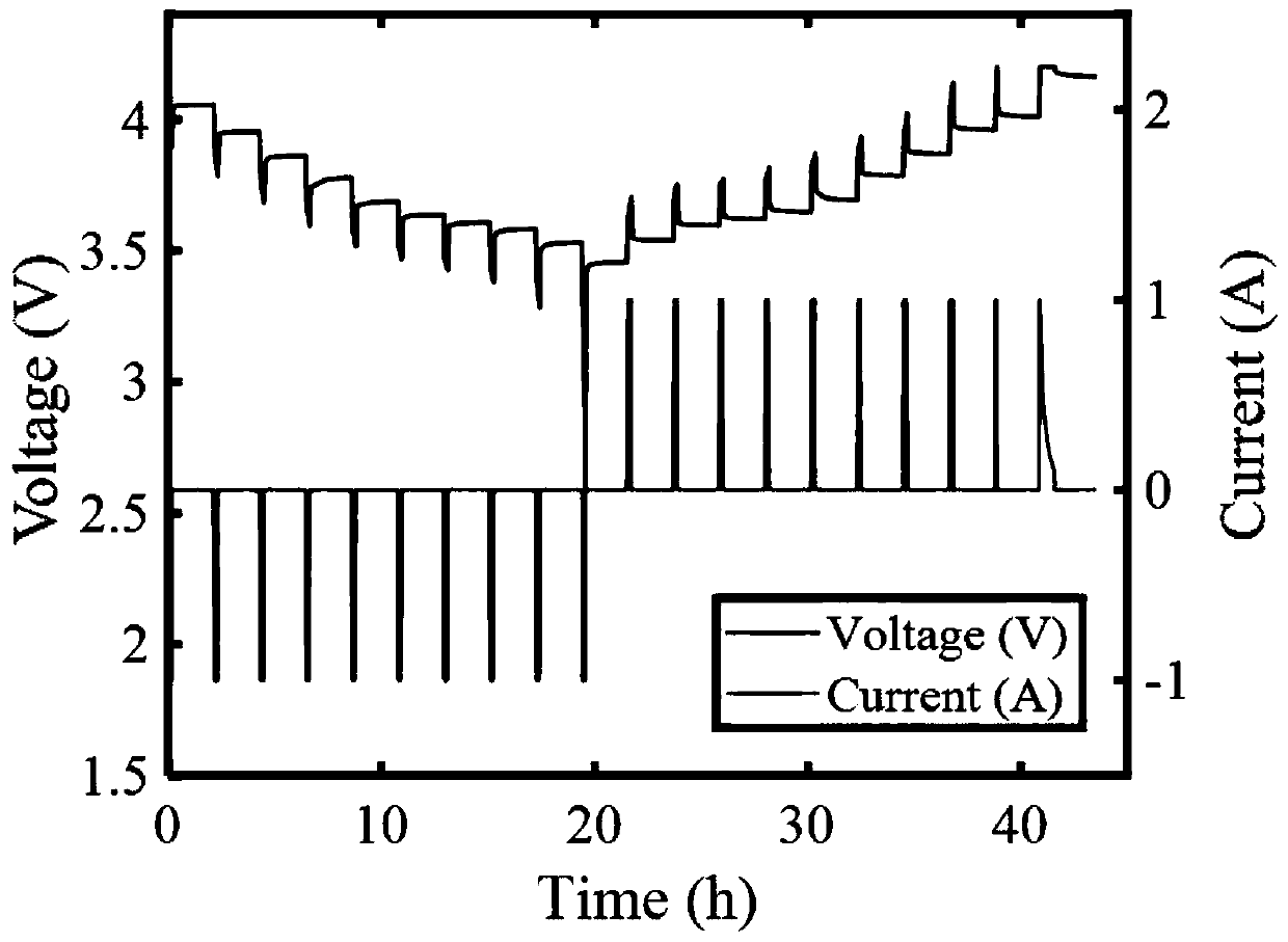 Battery SOC estimation method based on fusion of multi-scale Kalman filtering and unscented Kalman filtering