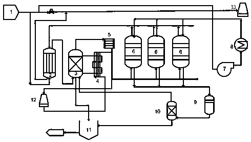 Desulfurization and denitration method of sintering flue gas